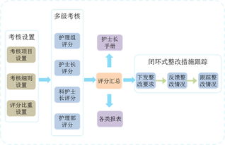 上海互联网软件集团 高端协同管理软件与信息系统技术服务的领航者