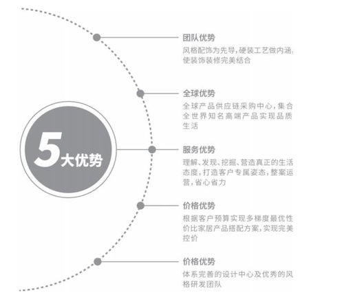 巧用软装 信息系统技术服务营造大house的温馨家居感