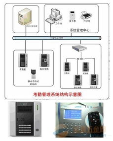 校园与门禁卡技术综述 从IC、ID到CPU卡的演进及信息服务系统