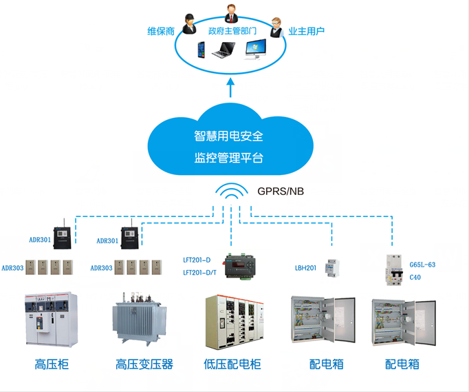 智慧用电安全云监控系统 构建电网安全的新防御体系
