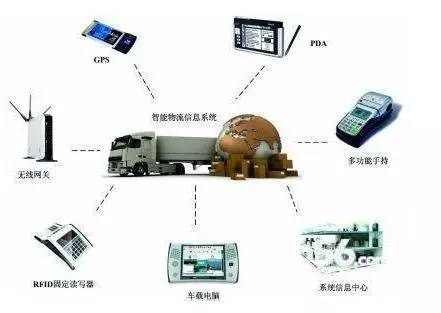 物流技术十三 物流信息技术大解析——信息系统技术服务的关键力量