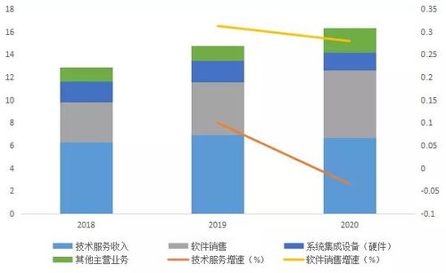 卫宁健康与创业慧康 2021年5月医疗信息化产业格局与展望