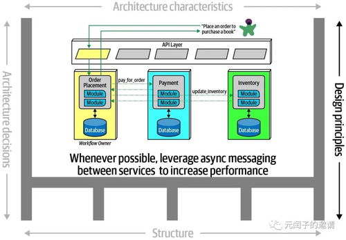 信息系统技术服务 现代架构师的必备知识框架