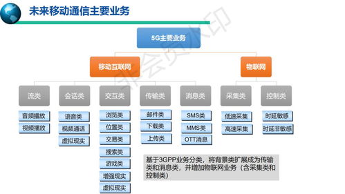 5G移动通信系统与技术 开启信息系统技术服务新篇章