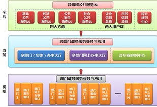 深圳太极云软 以云计算引领电子政务，以技术服务驱动数字化转型