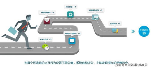 无缝对接微信公众号客服系统，赋能品牌实现下单率与回头率双提升的信息技术服务