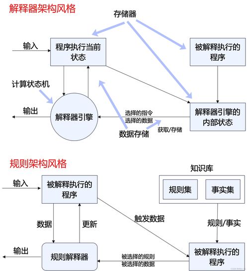 系统架构设计高级技能解析 从核心概念到实践应用